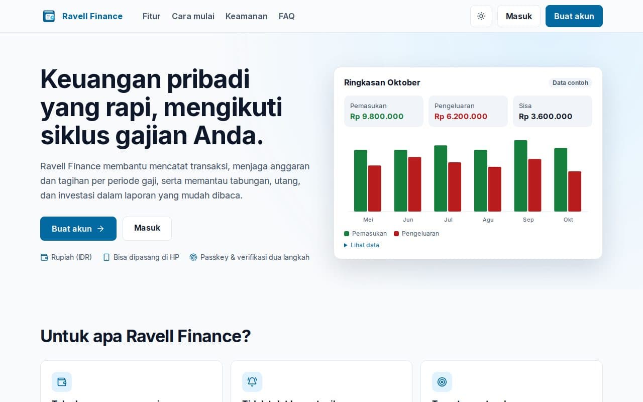 Ravell Finance landing page with a monthly income and expense summary chart